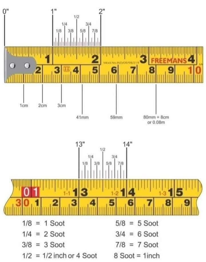 8 Ultimate Length Measurement Conversion Guide Tips