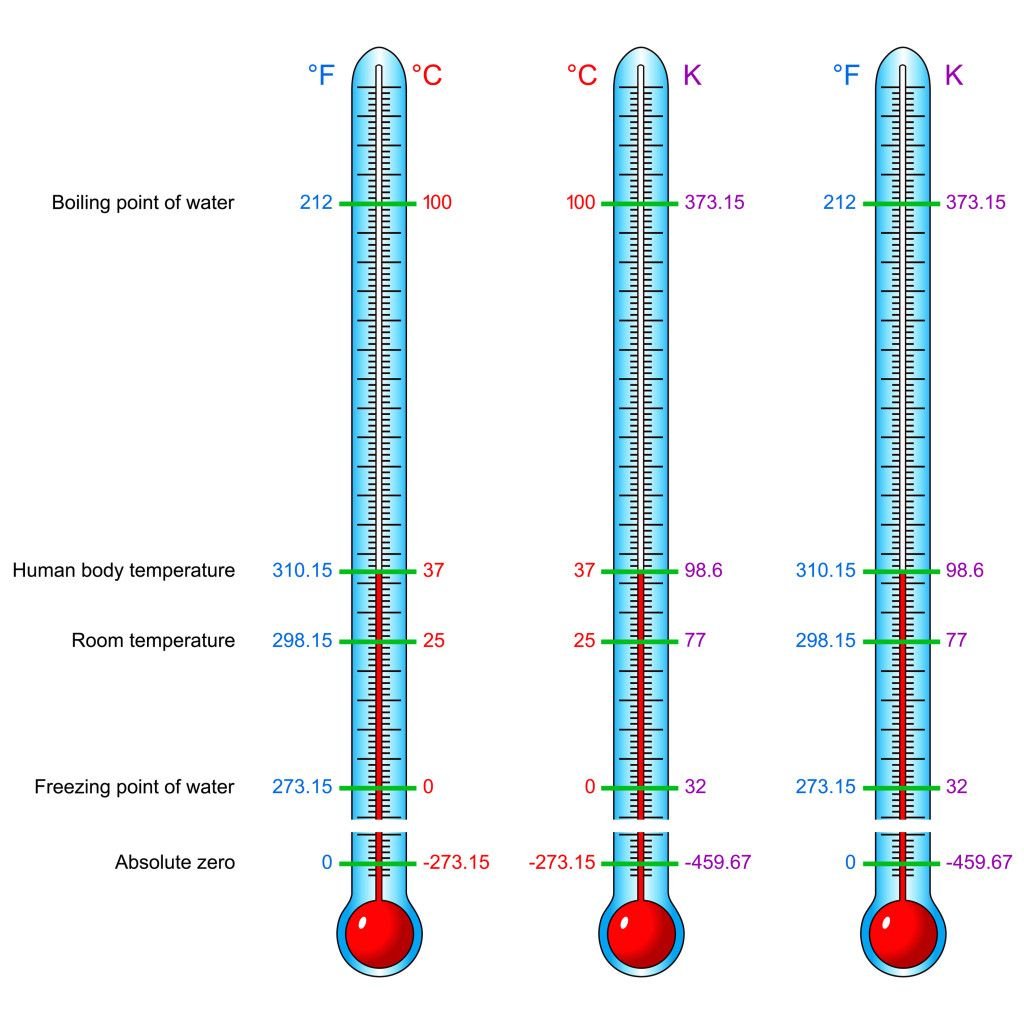 12 Easy Temperature Measurement Conversion Guide Conversions