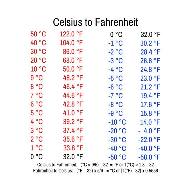 5 Secret Temperature Measurement Conversion Guide Shortcuts