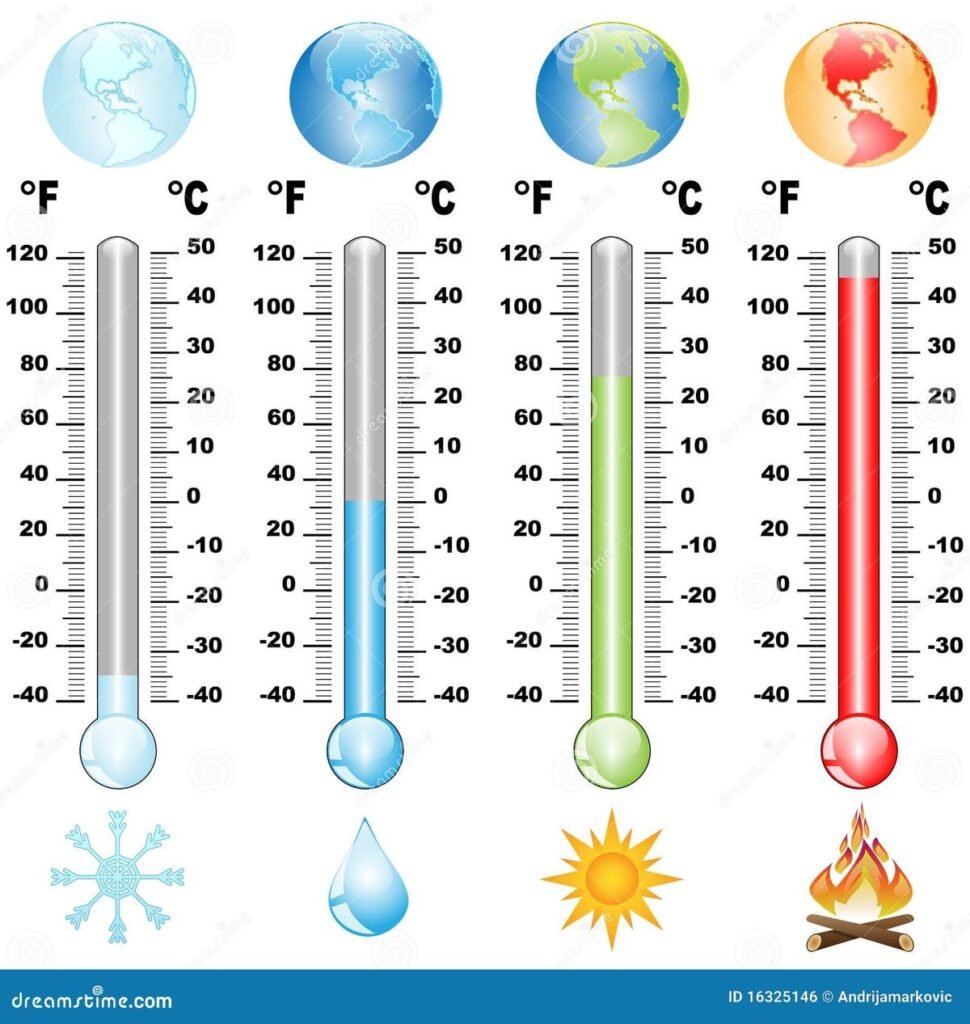 12 Easy Temperature Measurement Conversion Guide Conversions