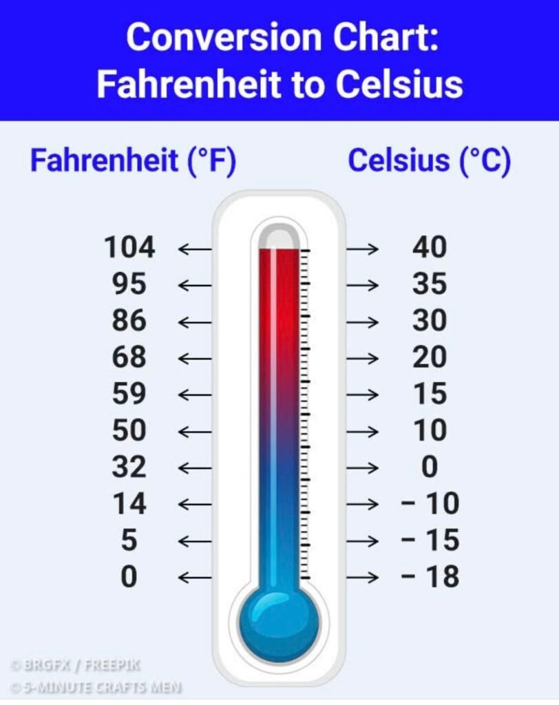10 Accurate Temperature Measurement Conversion Guide Rules