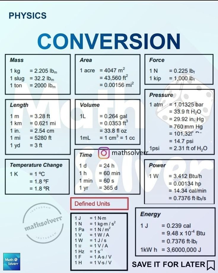 10 Proven Volume Measurement Conversion Guide Calculations