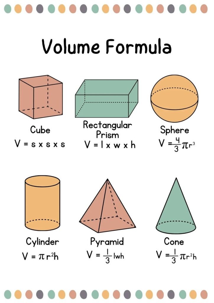 6 Powerful Volume Measurement Conversion Guide Examples