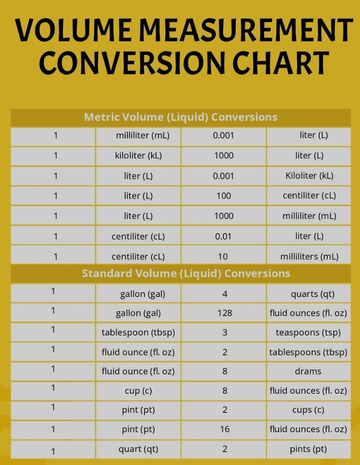 6 Powerful Volume Measurement Conversion Guide Examples