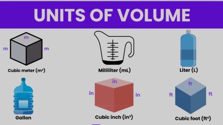 21 Essential Volume Measurement Conversion Guide Facts