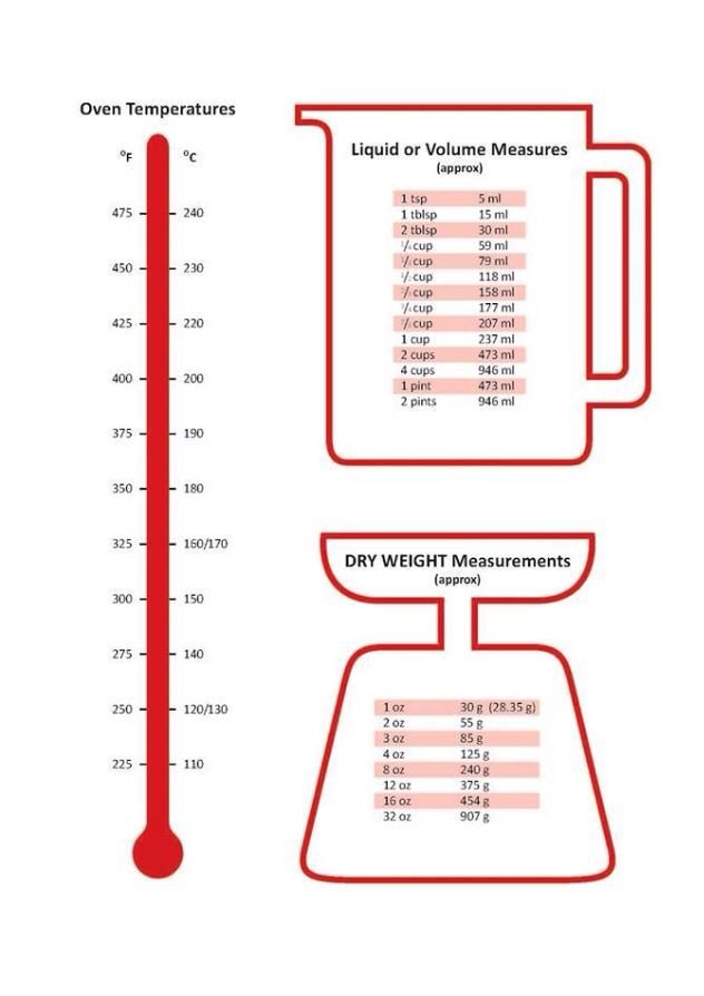 5 Secret Volume Measurement Conversion Guide Shortcuts