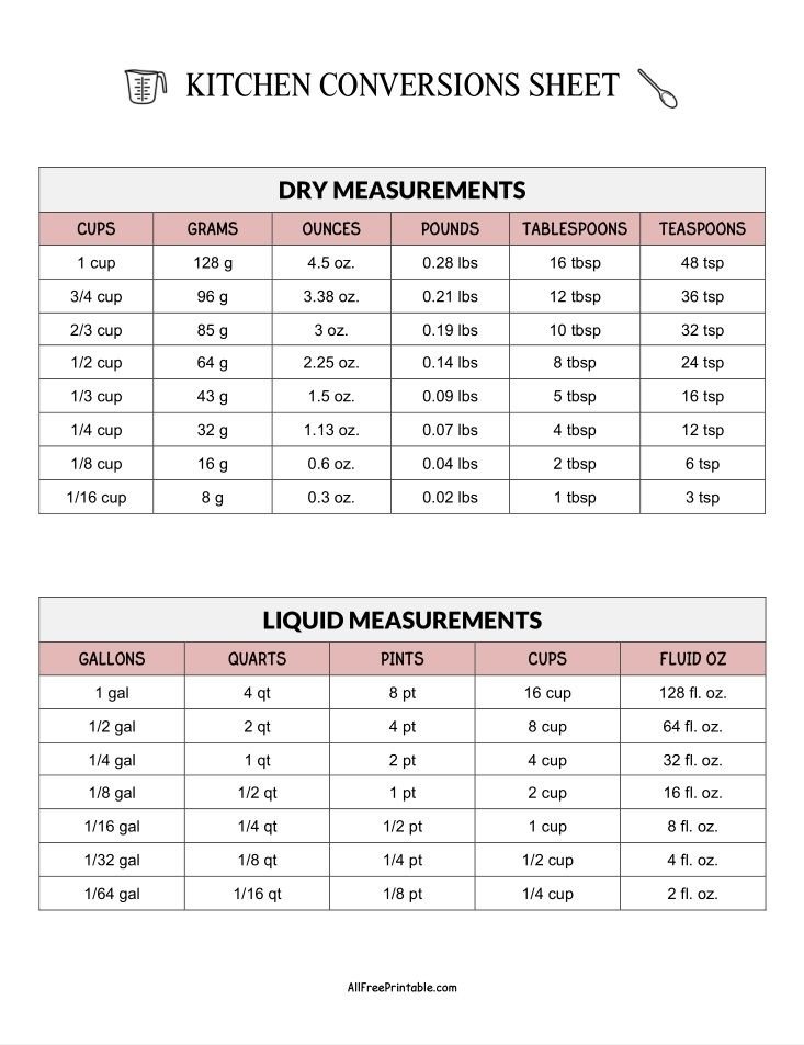 12 Easy Volume Measurement Conversion Guide Conversions
