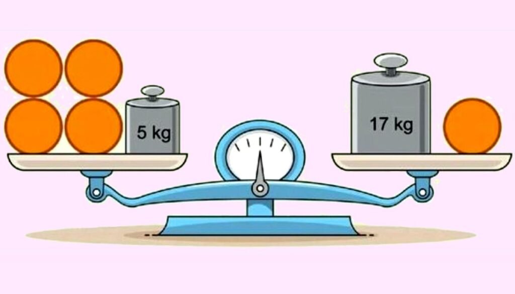 7 Easy Weight Measurement Conversion Guide Basics
