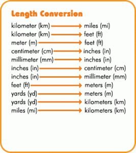 7 Easy Length Measurement Conversion Guide Tips You Must Know