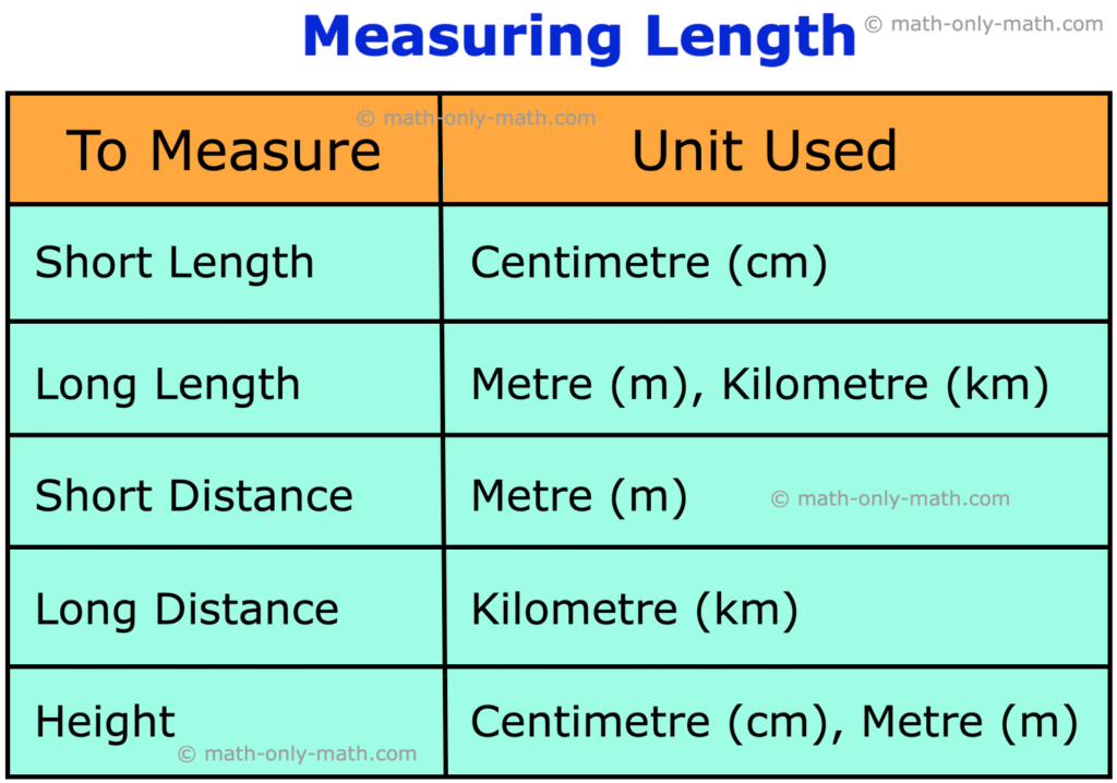 12 Ultimate Length Measurement Conversion Guide Examples Explained