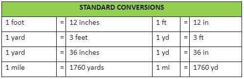 11 Proven Length Measurement Conversion Guide Methods That Save Time