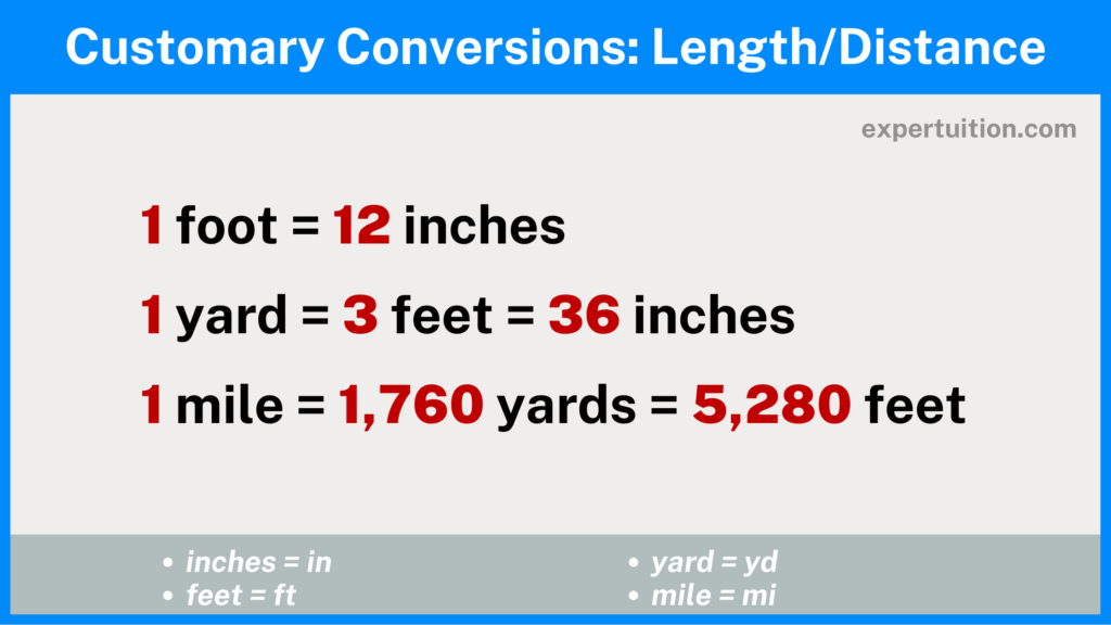 9 Quick Length Measurement Conversion Guide Shortcuts You’ll Love