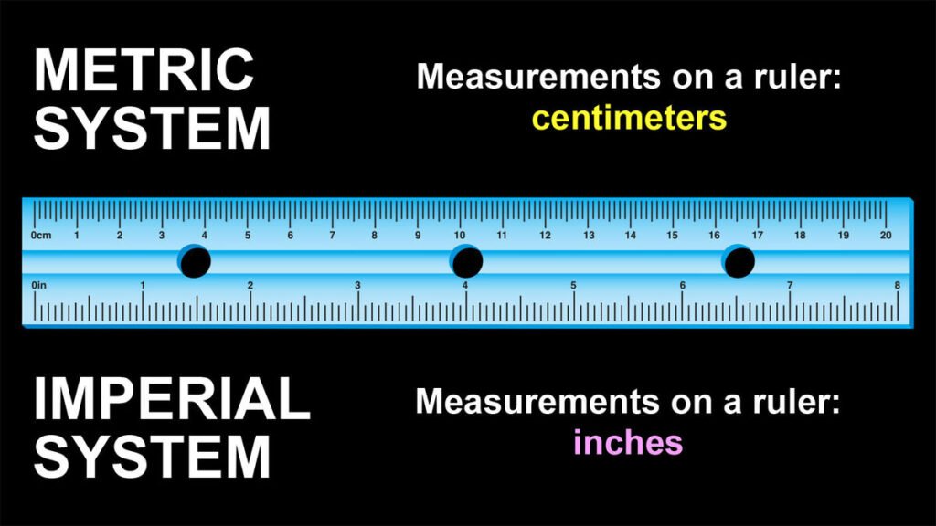6 Secret Length Measurement Conversion Guide Tips I Learned the Hard Way