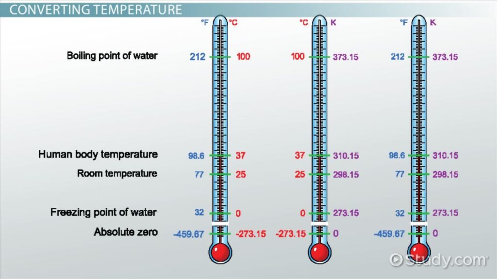 7 Fast Temperature Measurement Conversion Guide Methods That Save Time