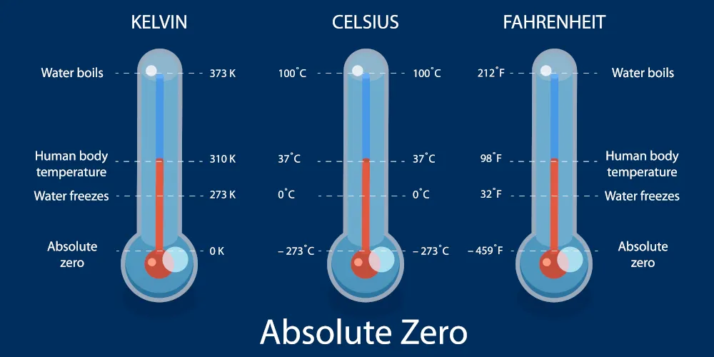 9 Quick Temperature Measurement Conversion Guide Fixes for Beginners