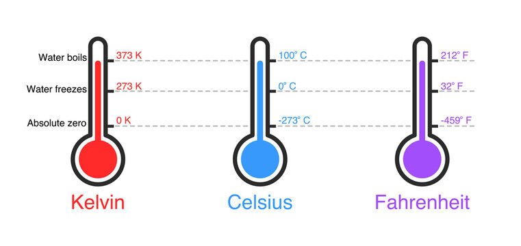 5 Personal Temperature Measurement Conversion Guide Lessons I Learned