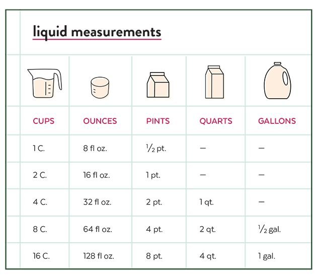 11 Ultimate Volume Measurement Conversion Guide Tips for Accuracy