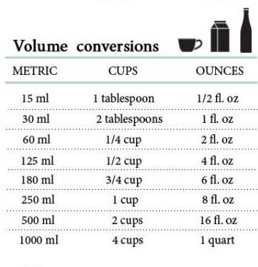 12 Powerful Volume Measurement Conversion Guide Examples Made Simple