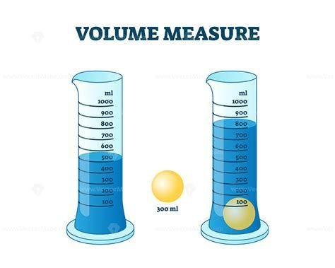 8 Proven Volume Measurement Conversion Guide Methods That Work