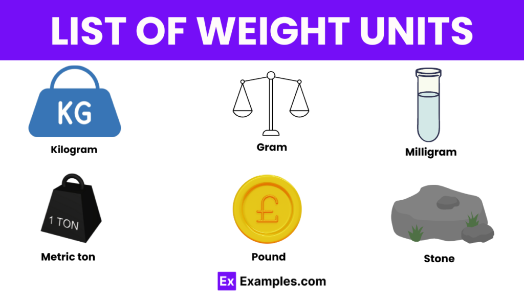 12 Essential Weight Measurement Conversion Guide Examples Explained